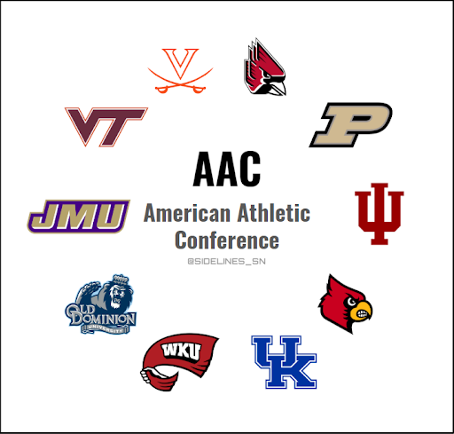 American Athletic Conference Realignment Proposal