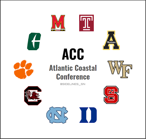 ACC Conference Realignment Proposal