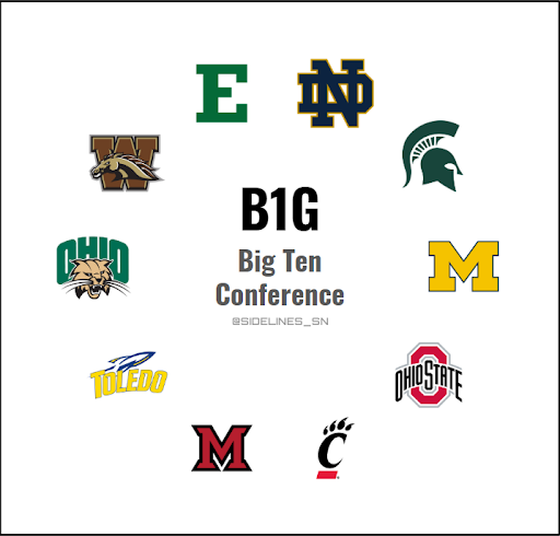 Big Ten Conference Realignment Proposal