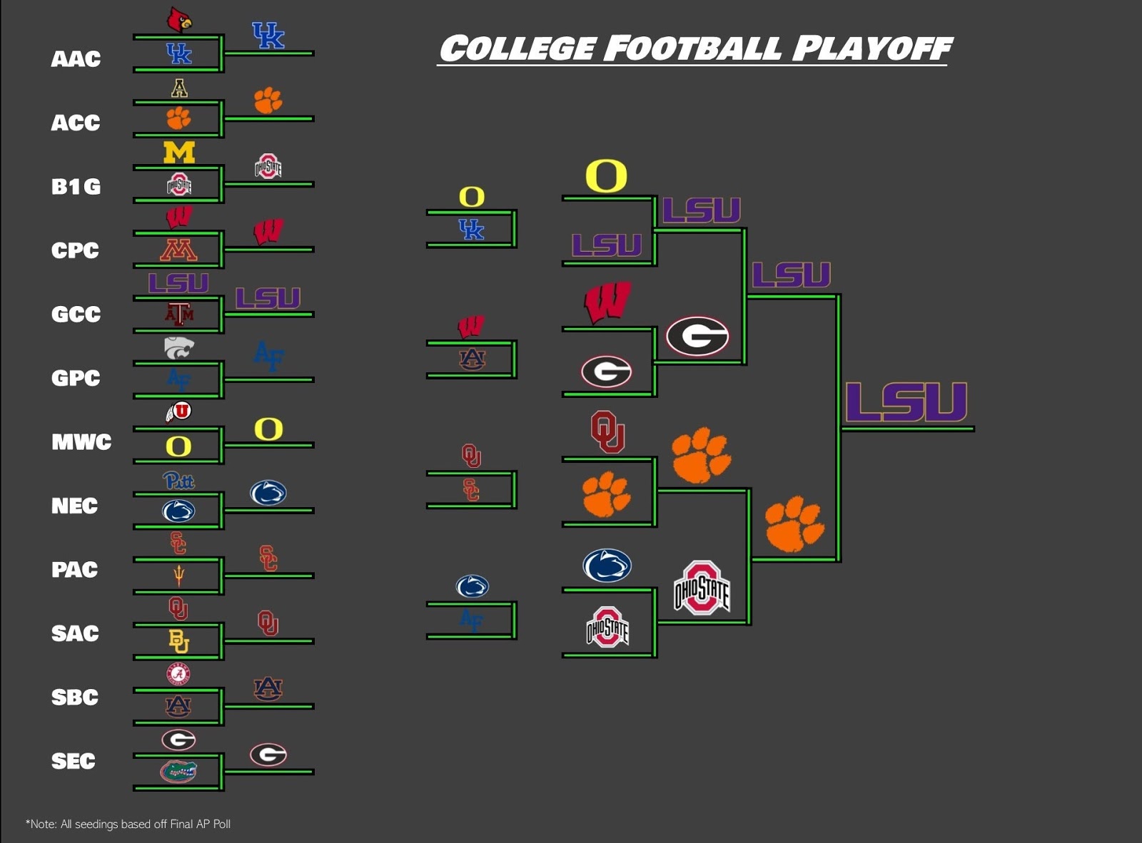 A new College Football Playoff proposal from our new College Football Realignment