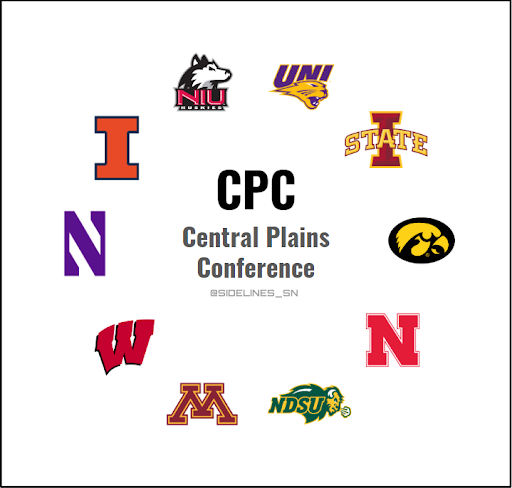 MAC Conference Realignment Proposal