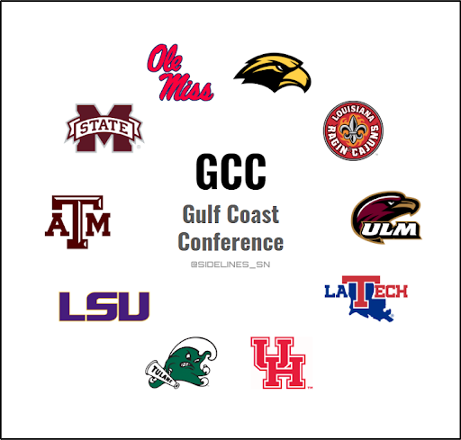 Sun Belt Conference Realignment Proposal