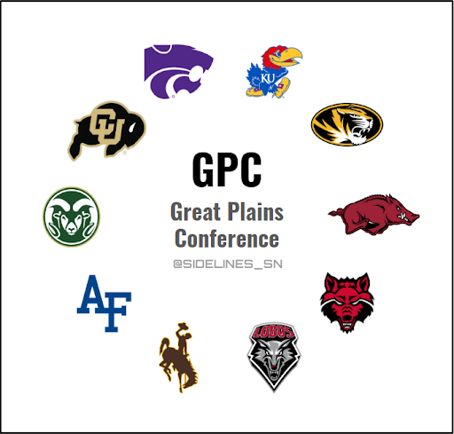 Big 12 Conference Realignment Proposal