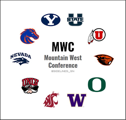 Mountain West Conference Realignment Proposal
