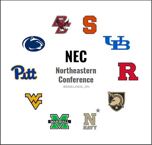 Big East Conference Realignment Proposal
