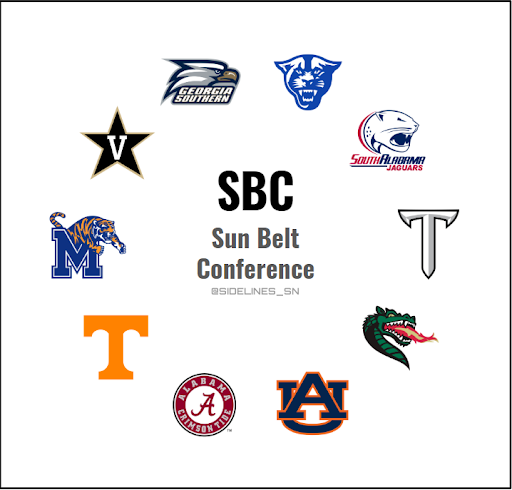 Sun Belt Conference Realignment Proposal