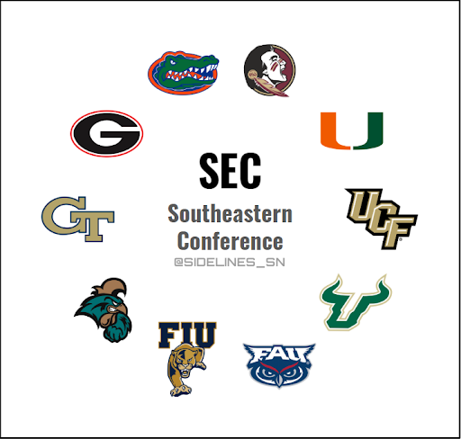 SEC Conference Realignment Proposal
