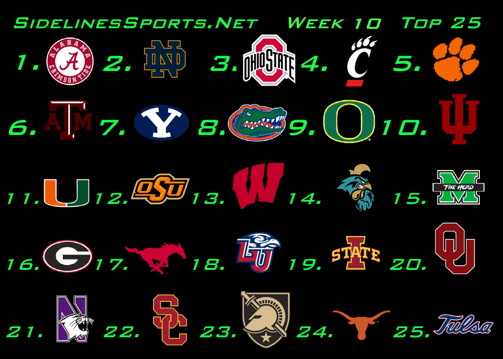 College Football Top 25 Poll