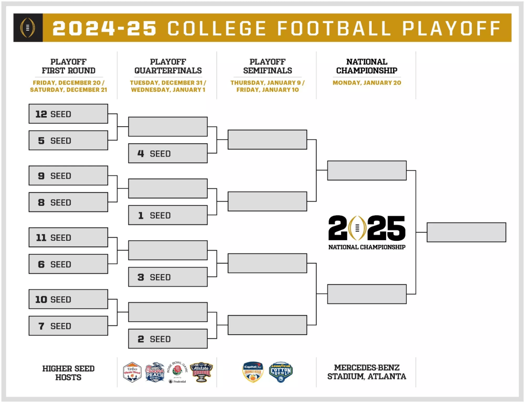 College Football Playoff Format