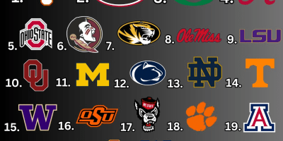 2024 Preseason College Football Rankings