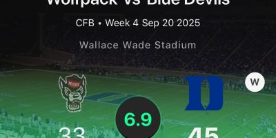RateGame Review Sports App College Football